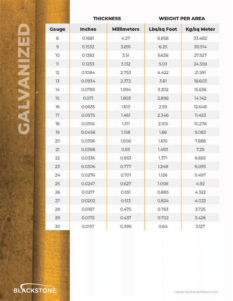 standard sheet metal sizes chart